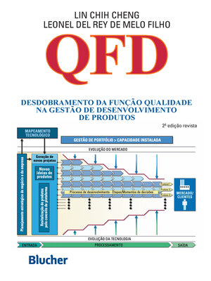 cover image of QFD